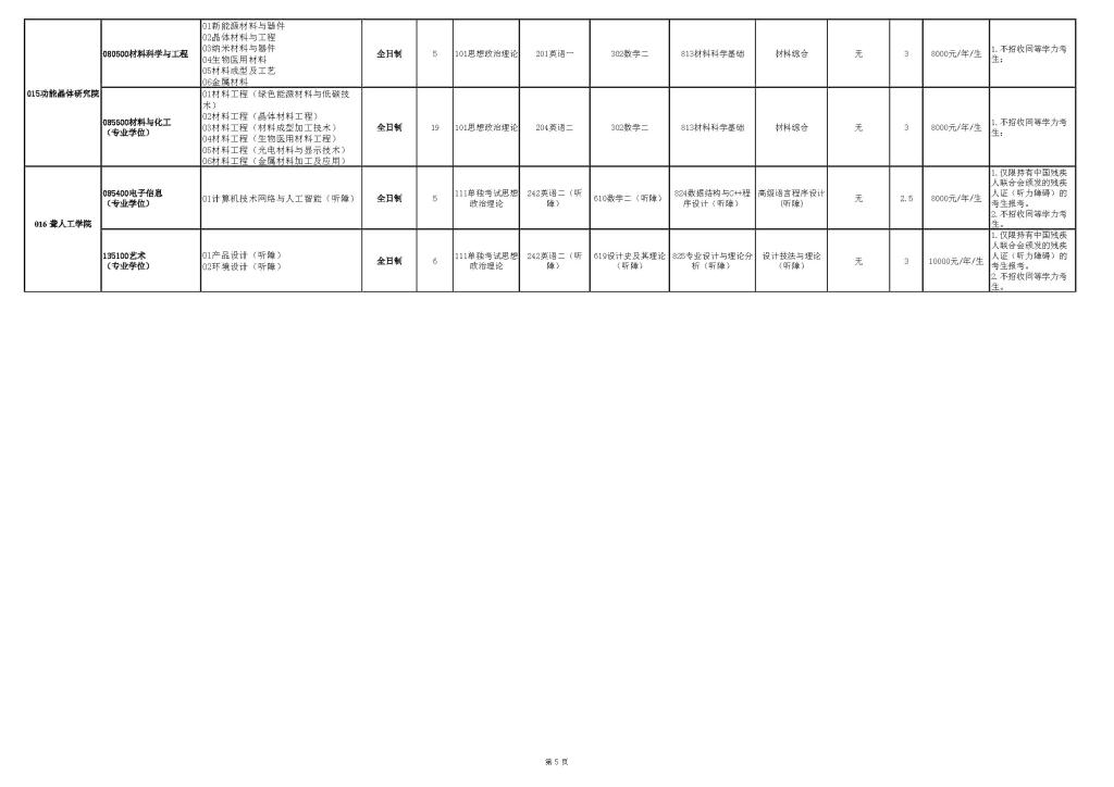 2021天津理工大學(xué)研究生招生專(zhuān)業(yè)目錄