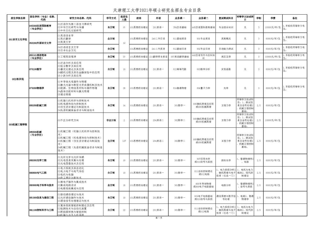 2021天津理工大學(xué)研究生招生專(zhuān)業(yè)目錄