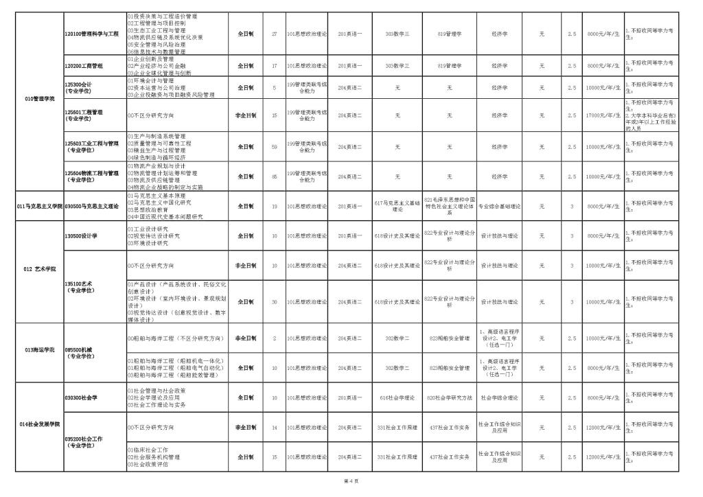 2021天津理工大學(xué)研究生招生專(zhuān)業(yè)目錄